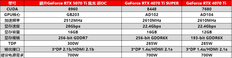 ſϮ GeForce RTX  5070 Ti Ź⡤ OC