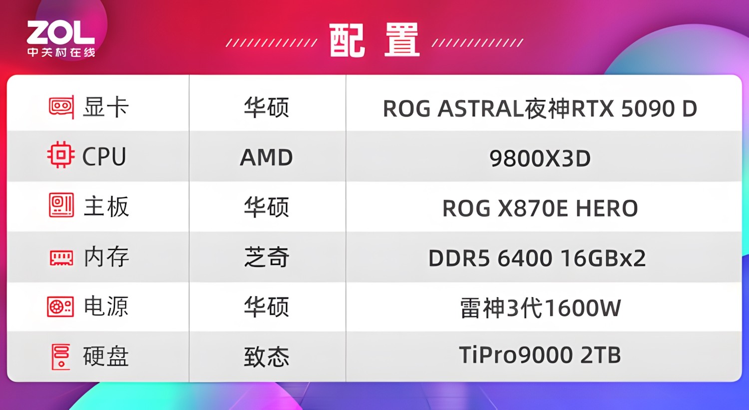 ˶ROG ASTRALҹRTX 5090 DԿ⣺۷ʵ