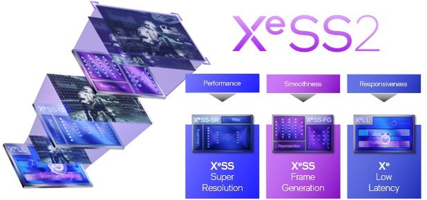 㡢ݣӢضͨGithubϷ߹XeSS 2.0 SDK