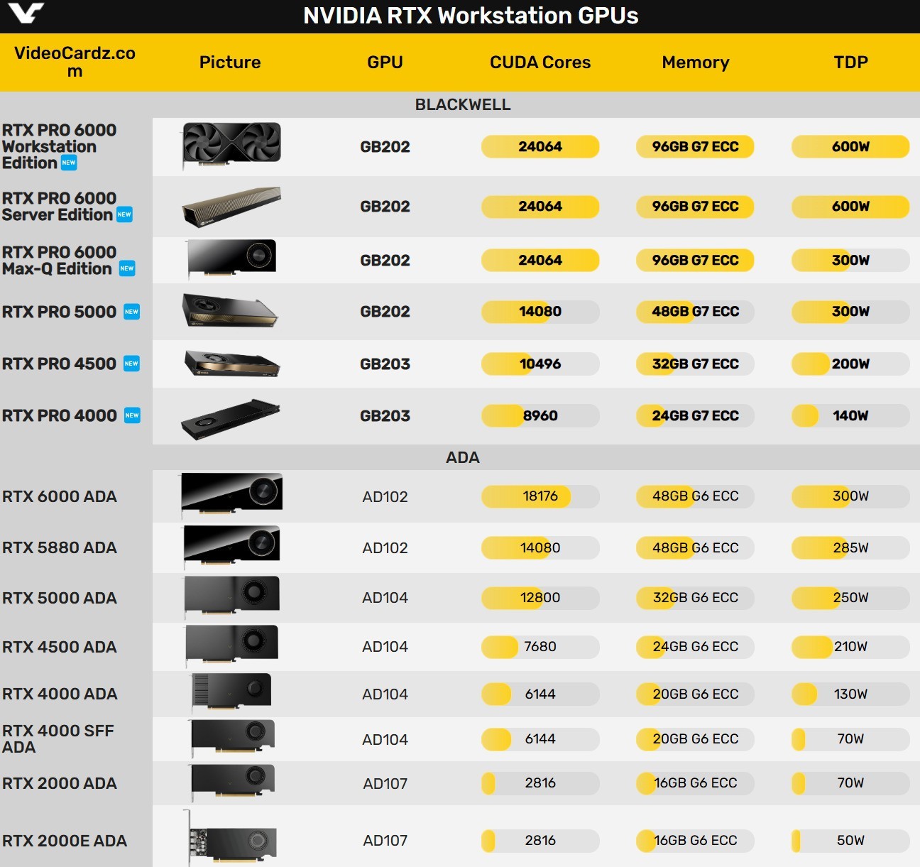 96GBԴ棬NVIDIABlackwellܹ12RTX PROרҵԿ