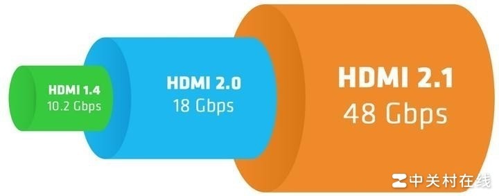 AP-H21 HDMI2.1 4K 240Hz