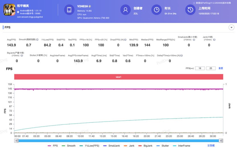 iQOO Neo10 Pro+��������ǿ������������Щ����