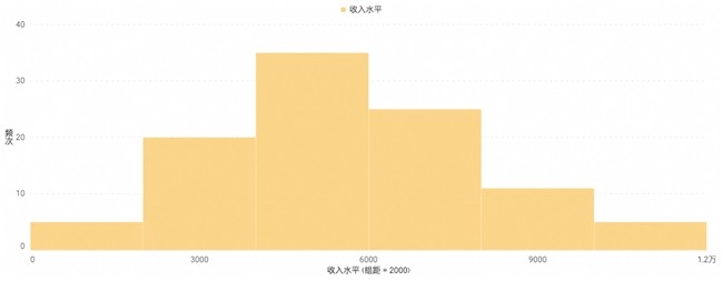 Quick BI 5.3°汾 | 򳡾󡱣û顱