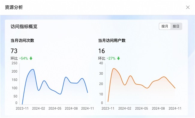 Quick BI 5.3°汾 | 򳡾󡱣û顱