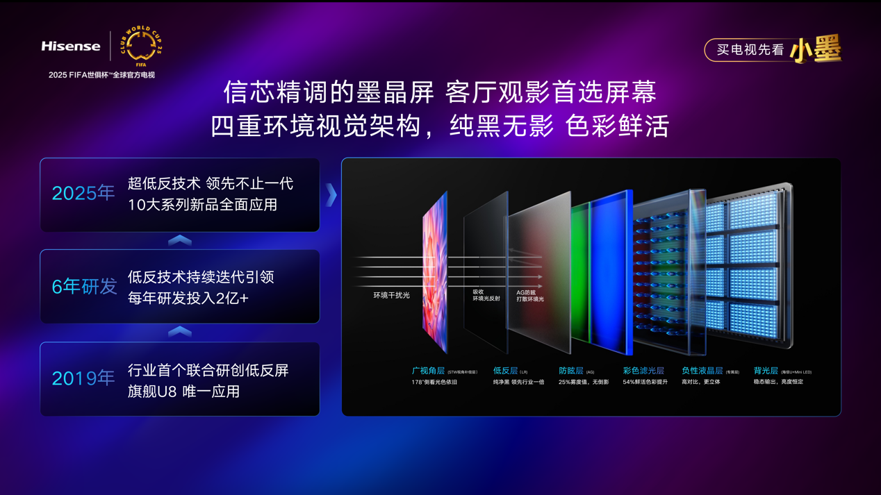 ذƷŷ2025ƷСīE5QPro