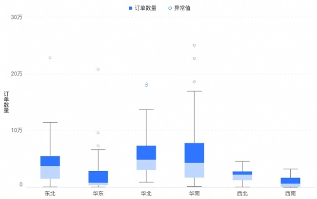 Quick BI 5.3°汾 | 򳡾󡱣û顱