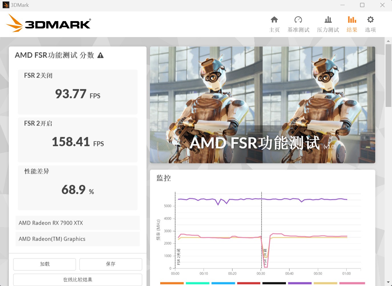 Radeon RX 7900XTXħӥԿ 3Aƽ̨4K֡Ϸ