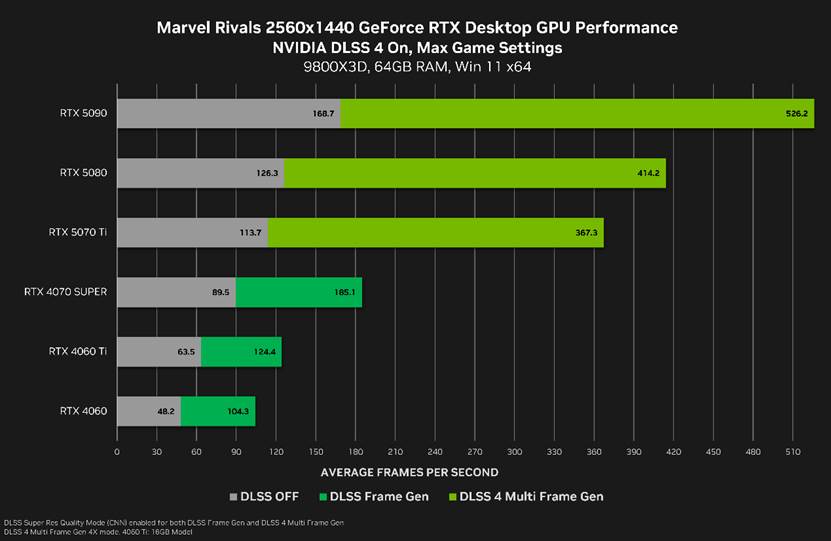 ԱNVIDIA桷ᱦ֧DLSS 4֡