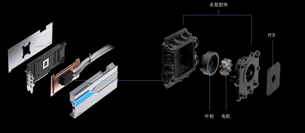 iGame GeForce RTX 5080 Neptune OC 16GBײ⣺DLSS 4Ч