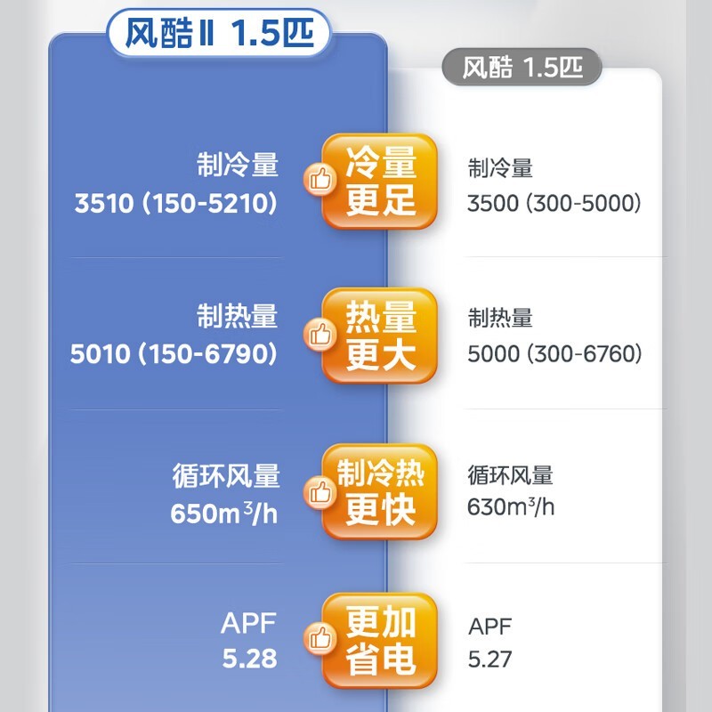 ޡķڹʽյһKFR-35GW/N8XHC1ؼ2120Ԫ