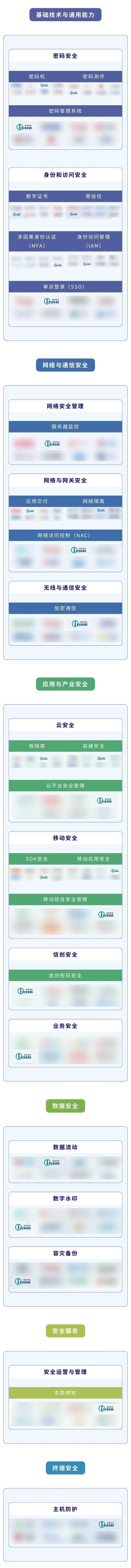 밲ȫTOP1Űѡ2025簲ȫҵͼ