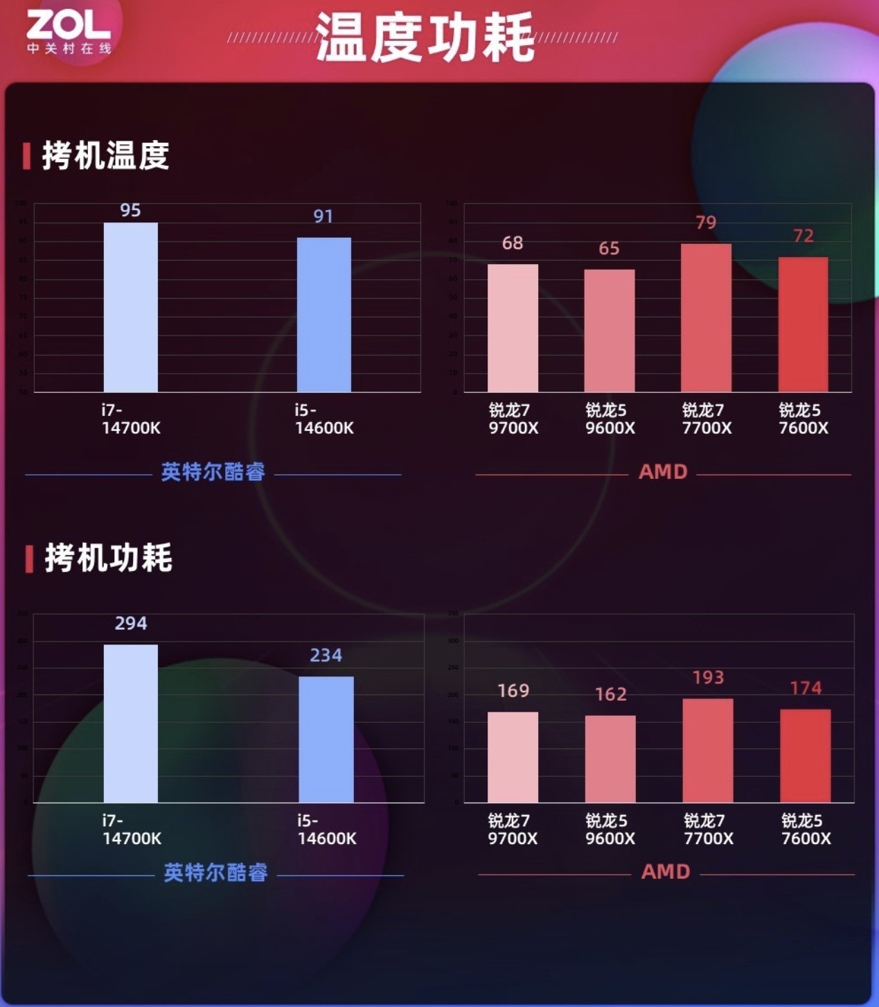 AMD9000ָܻ ˫11Ϸ/ôѡU