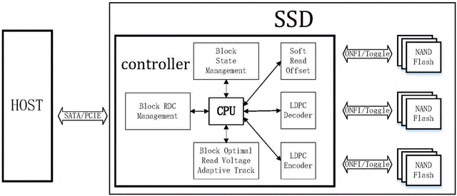 ٻǮ˫ʮһѡЧSSD