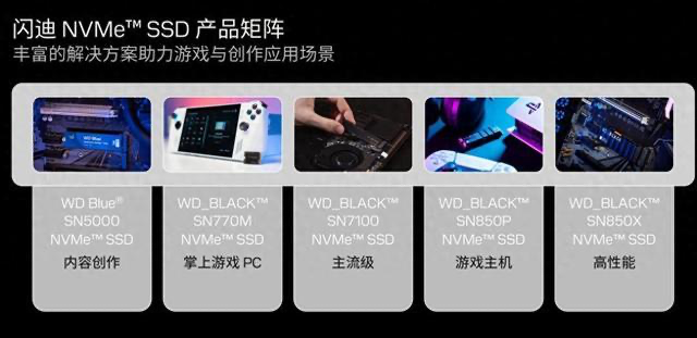 WD_BLACK SN8100 NVMe SSD ˢPCIe5.0Ӣ۰