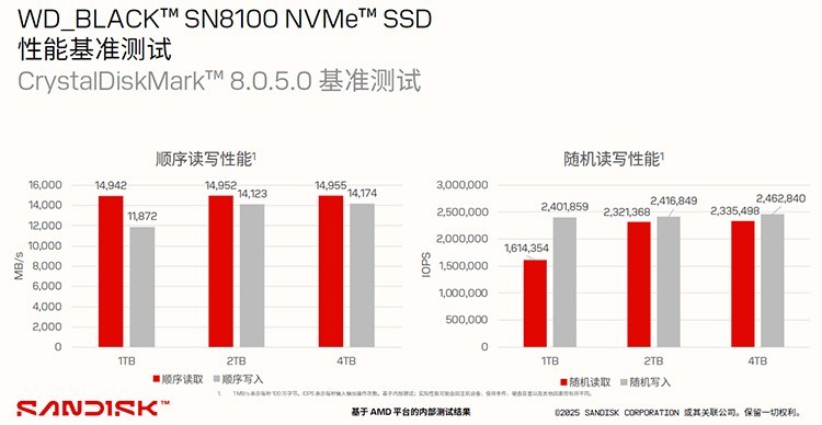 WD_BLACK SN8100 NVMe SSD ˢPCIe5.0Ӣ۰