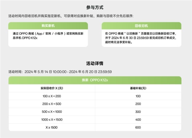 ǧԪʣOPPO K12x 618һ СԾɻ߲600