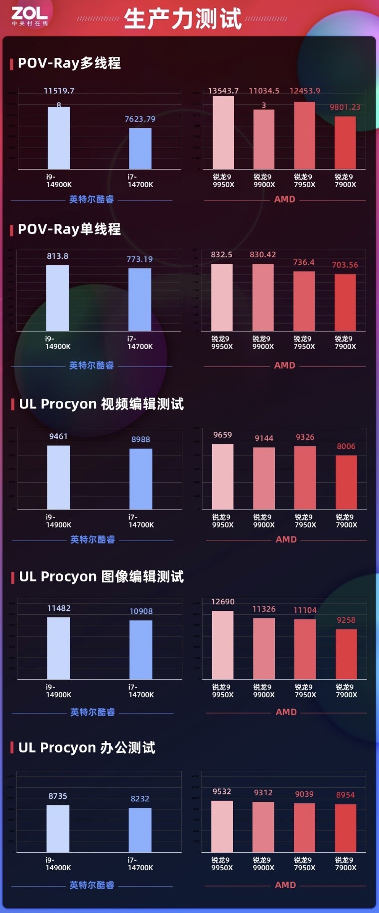 AMD9000ָܻ ˫11Ϸ/ôѡU