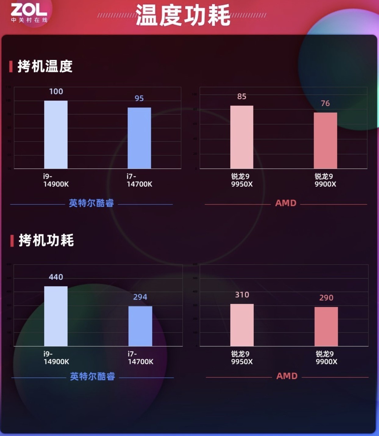 AMD9000ָܻ ˫11Ϸ/ôѡU