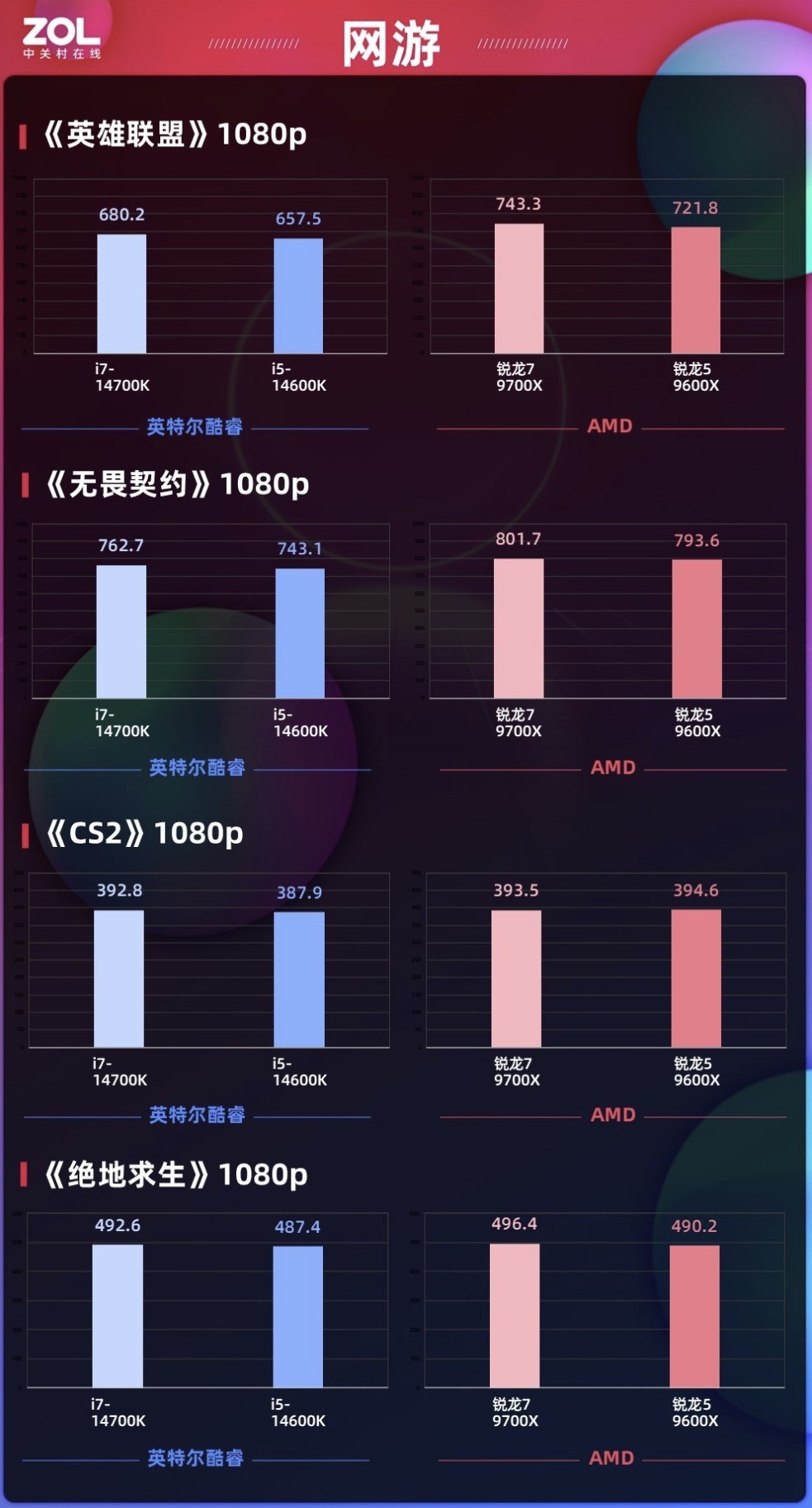 AMD9000ָܻ ˫11Ϸ/ôѡU