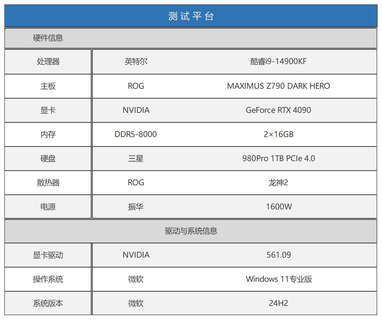 Ϊˬ桶񻰣աӢضi9-14900KF