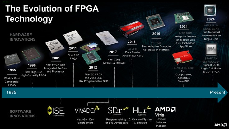 AMDףFPGA40귢չ