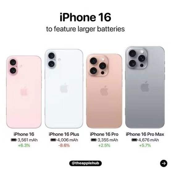 iPhone 16ϵǰհ߿ٴխ2TB