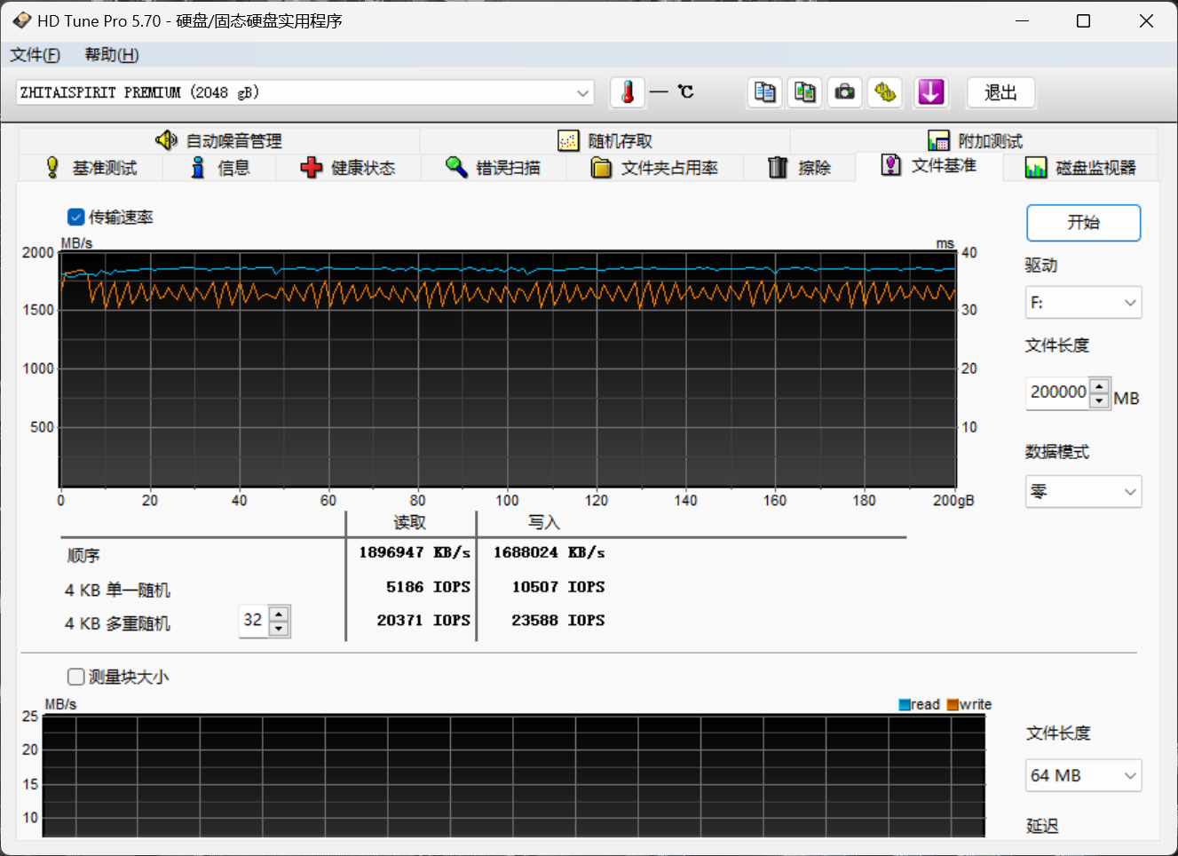 ̬顤ȷƶ̬Ӳ⣺2000MB/sɾʹ 칫ЧMax