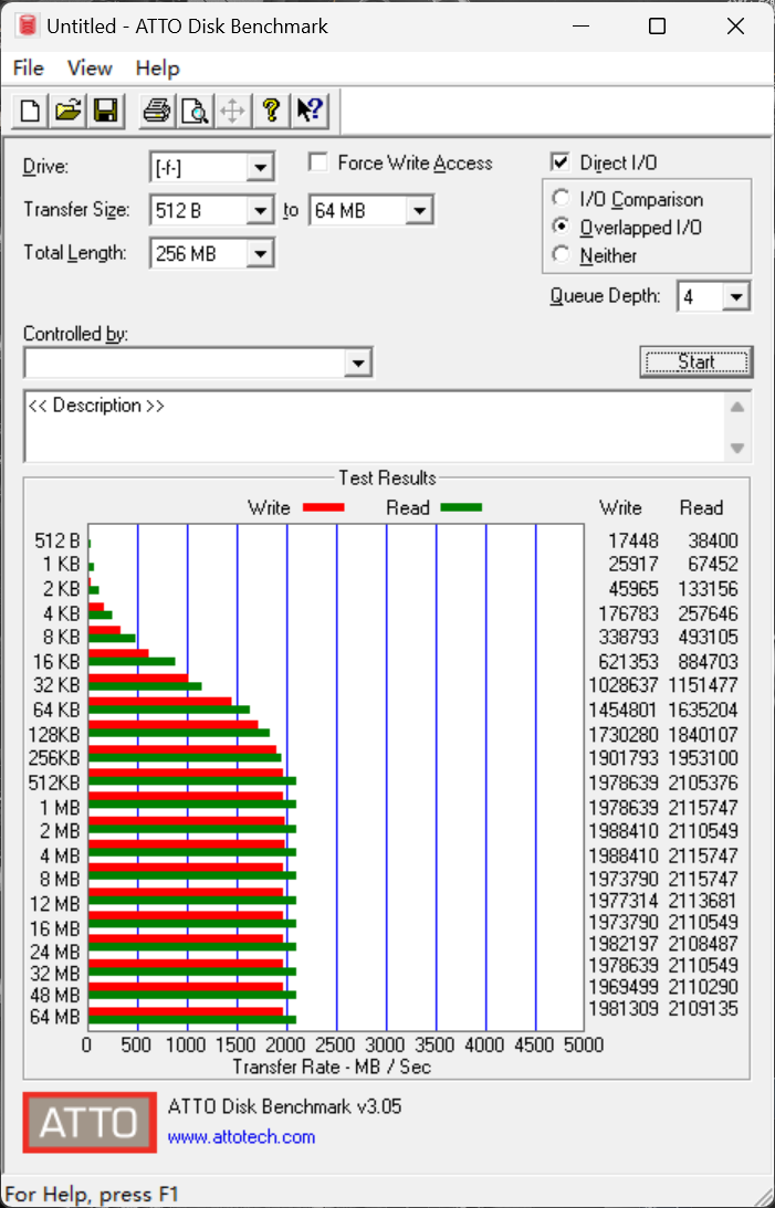 ̬顤ȷƶ̬Ӳ⣺2000MB/sɾʹ 칫ЧMax