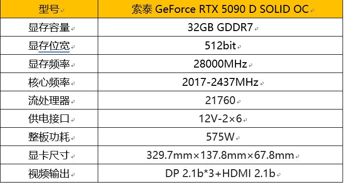 ֧DLSS 4һʣ̩GeForce RTX 5090 D ׷