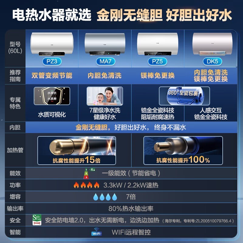 60LˮȽһЧ723Ԫװ