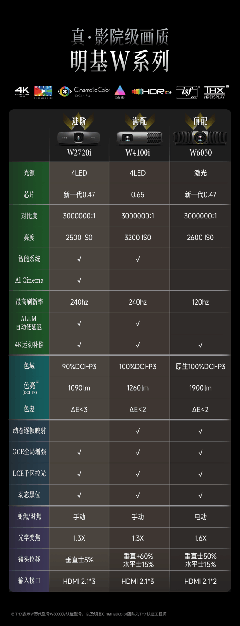 W4100i& W6050ƷԶ̬֡ӳ似ɾͻ¾
