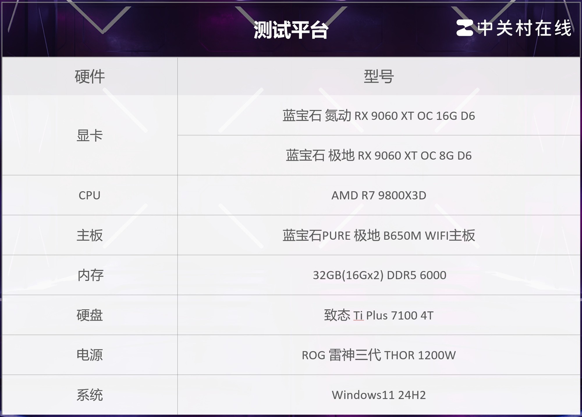 ʯRX 9060 XT 8G/16G Կײ Ϸ/ѡ