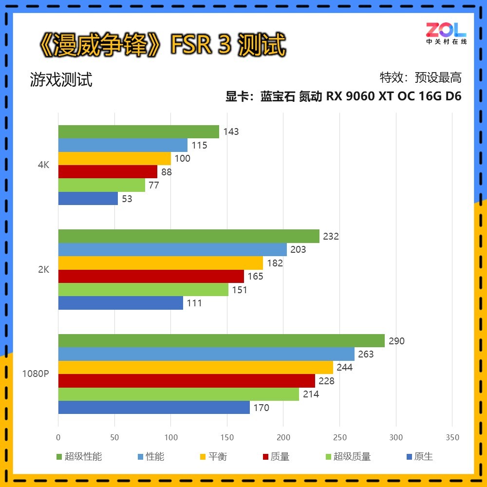 ʯRX 9060 XT 8G/16G Կײ Ϸ/ѡ