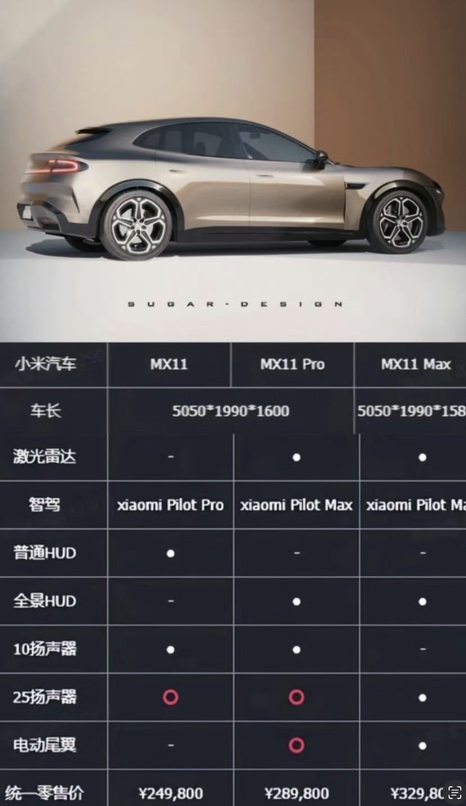 С SUV ñع⣬ԱModel YԤۼ24.98