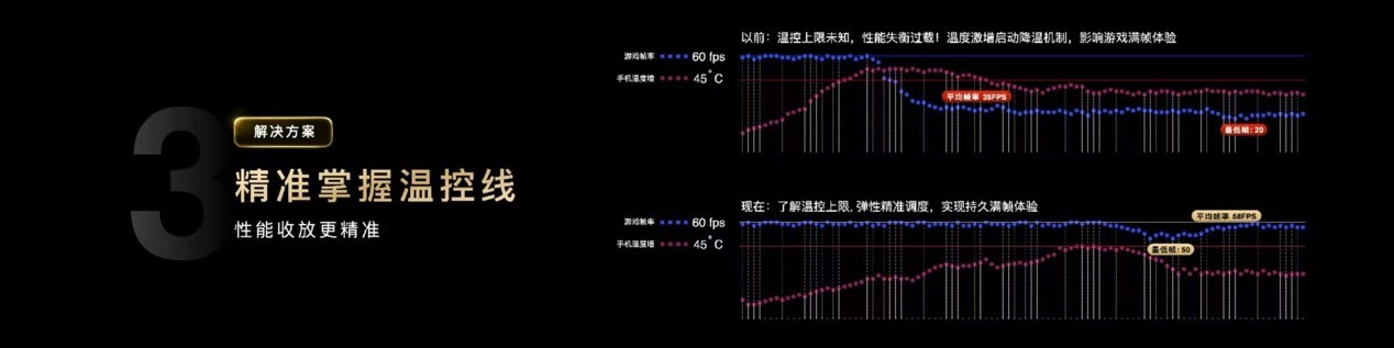 联发科破局手游开发,天玑“全家桶”凭啥成工具链黑马?
