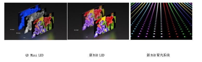 ᷢһʾRGBܶLEDʾϵͳ