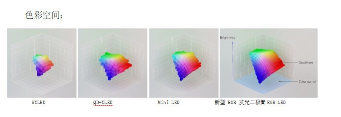 ᷢһʾRGBܶLEDʾϵͳ