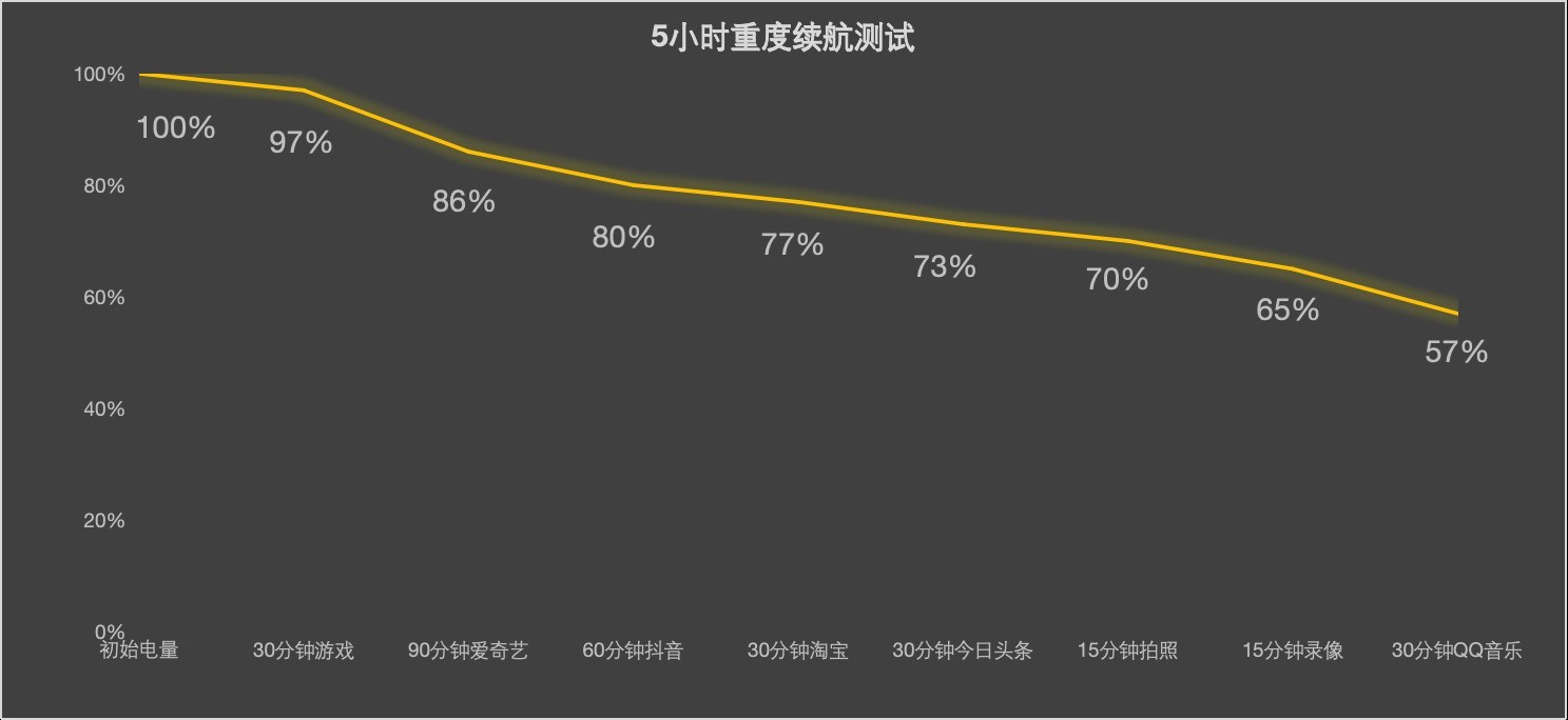 荣耀Magic V Flip全面评测 全面，不止一面