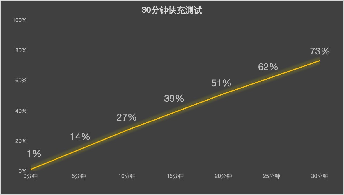 荣耀Magic V Flip全面评测 全面，不止一面