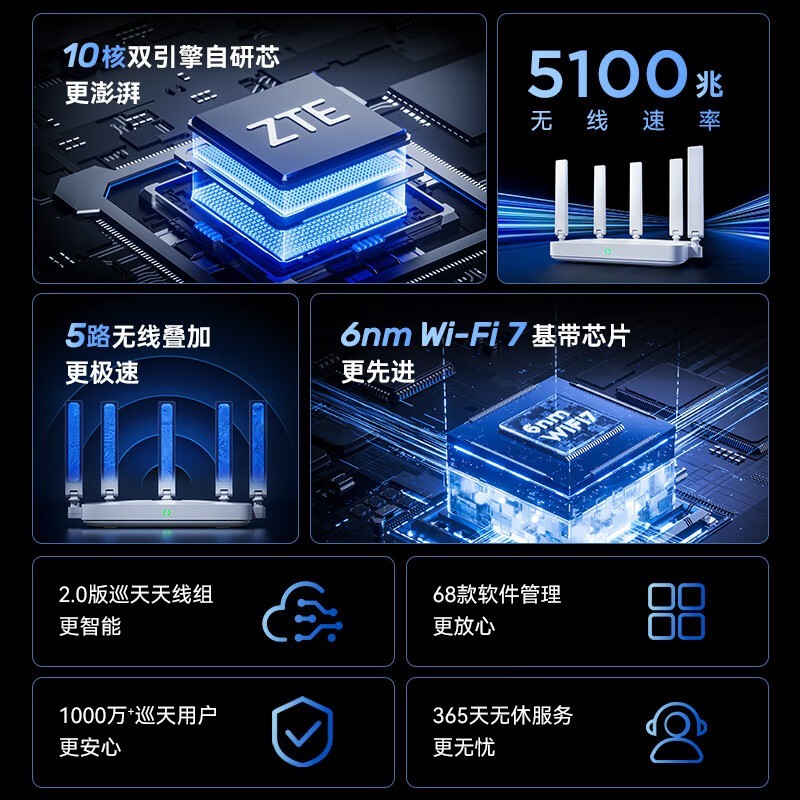 Ѳ˫Ƶ·2.4G+5G5000M һMesh209Ԫ