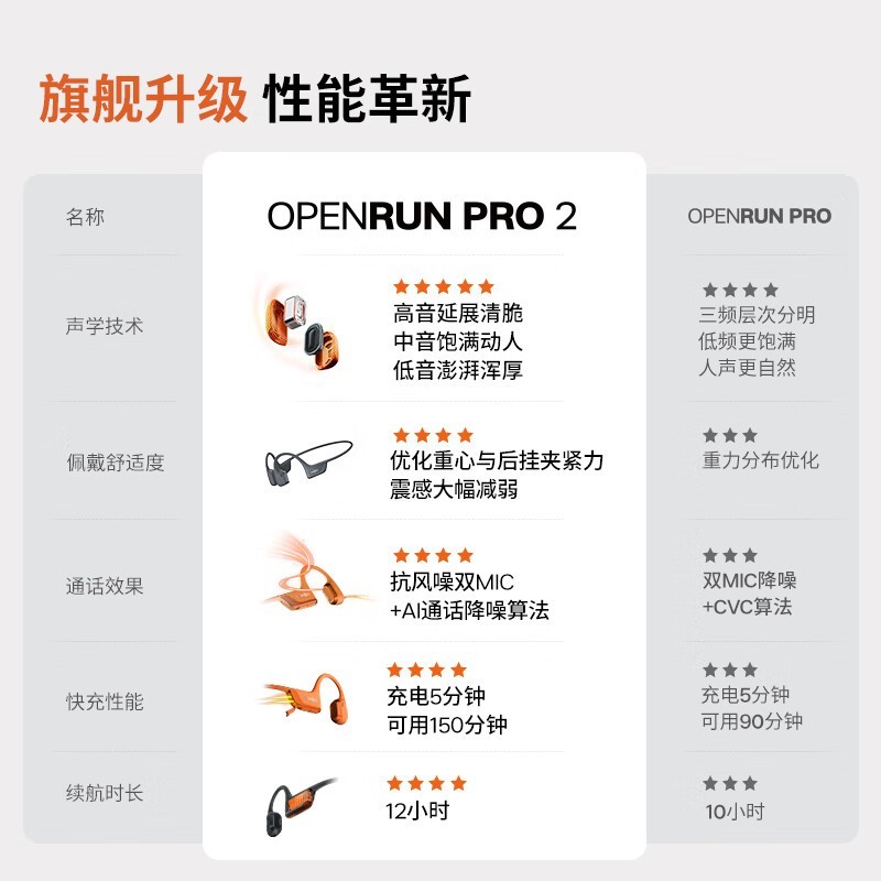 ޡ OpenRun Pro 2 S820Ǵ