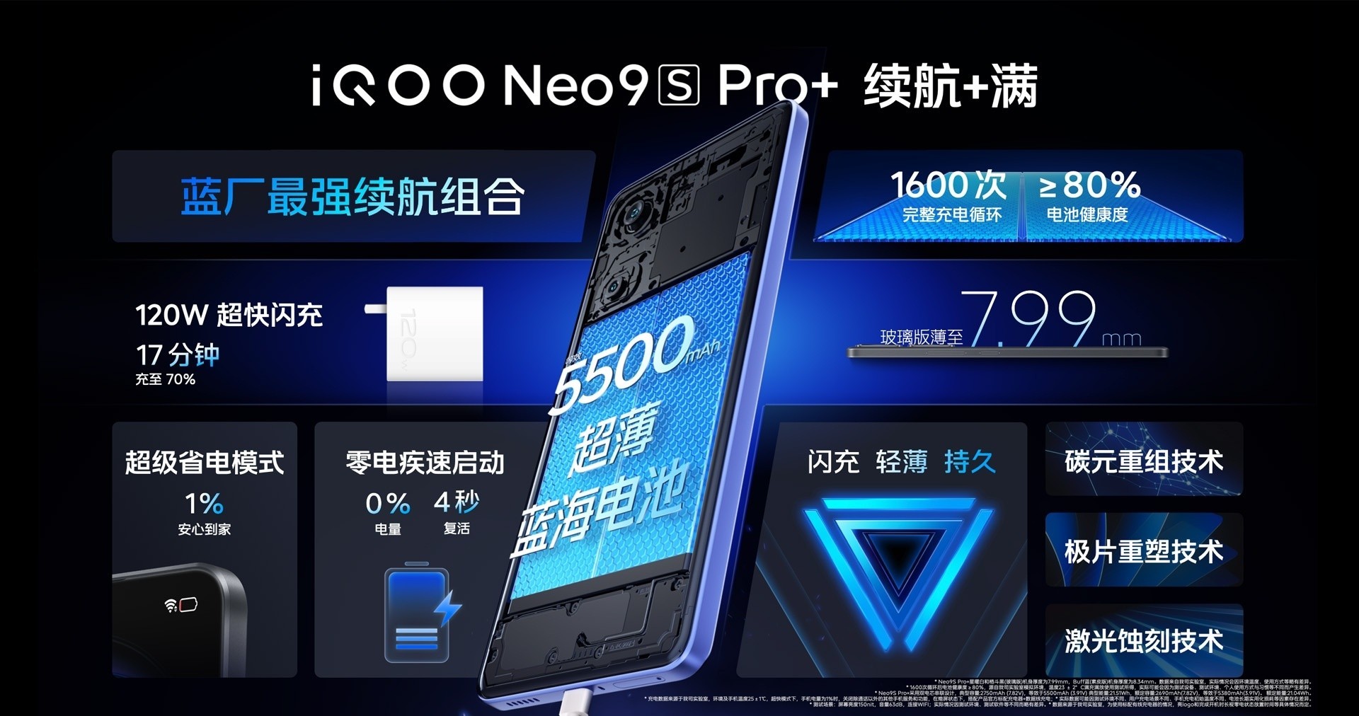 iQOO Neo9S Pro+ͨս Ƽ