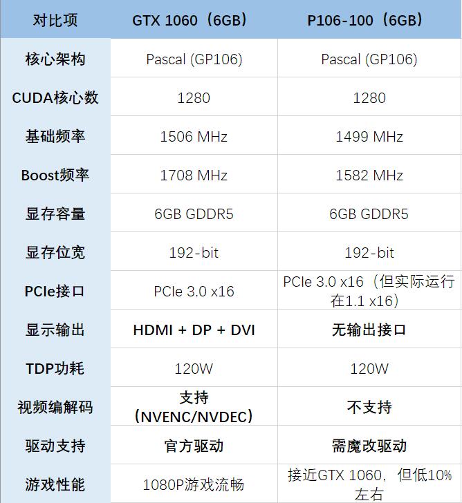 DIYŵ99ԪGTX1060ֵ