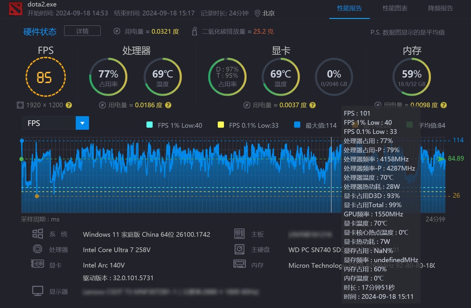 ӢضUltra 7 258V⣺ AI AC/DC