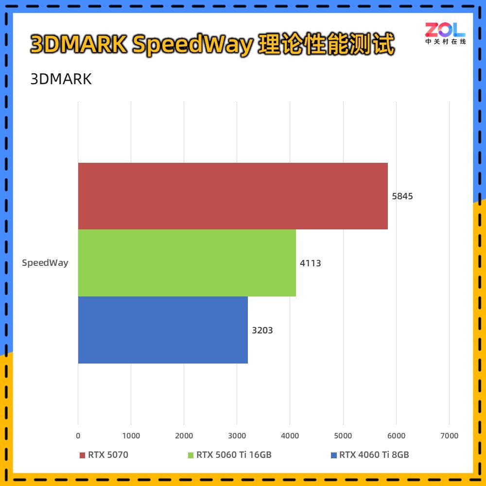 NVIDIA GeForce RTX 5060 Ti 16GBԿײ 4K羺飡
