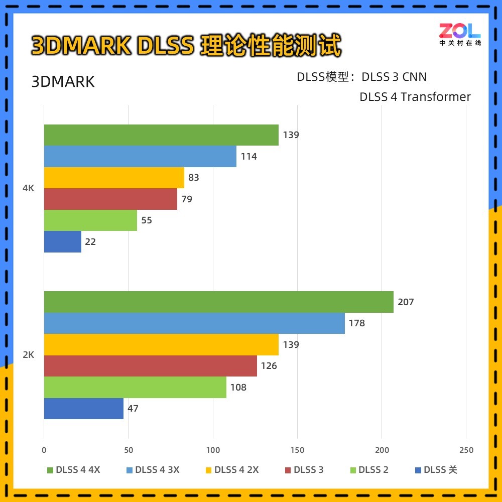 NVIDIA GeForce RTX 5060 Ti 16GBԿײ 4K羺飡