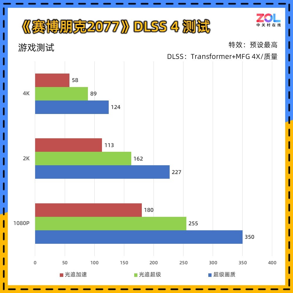 NVIDIA GeForce RTX 5060 Ti 16GBԿײ 4K羺飡