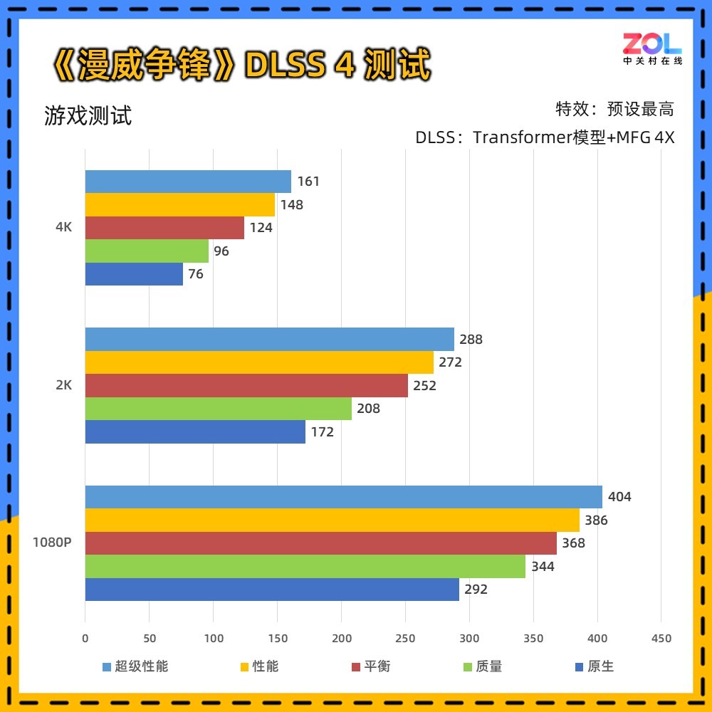 NVIDIA GeForce RTX 5060 Ti 16GBԿײ 4K羺飡