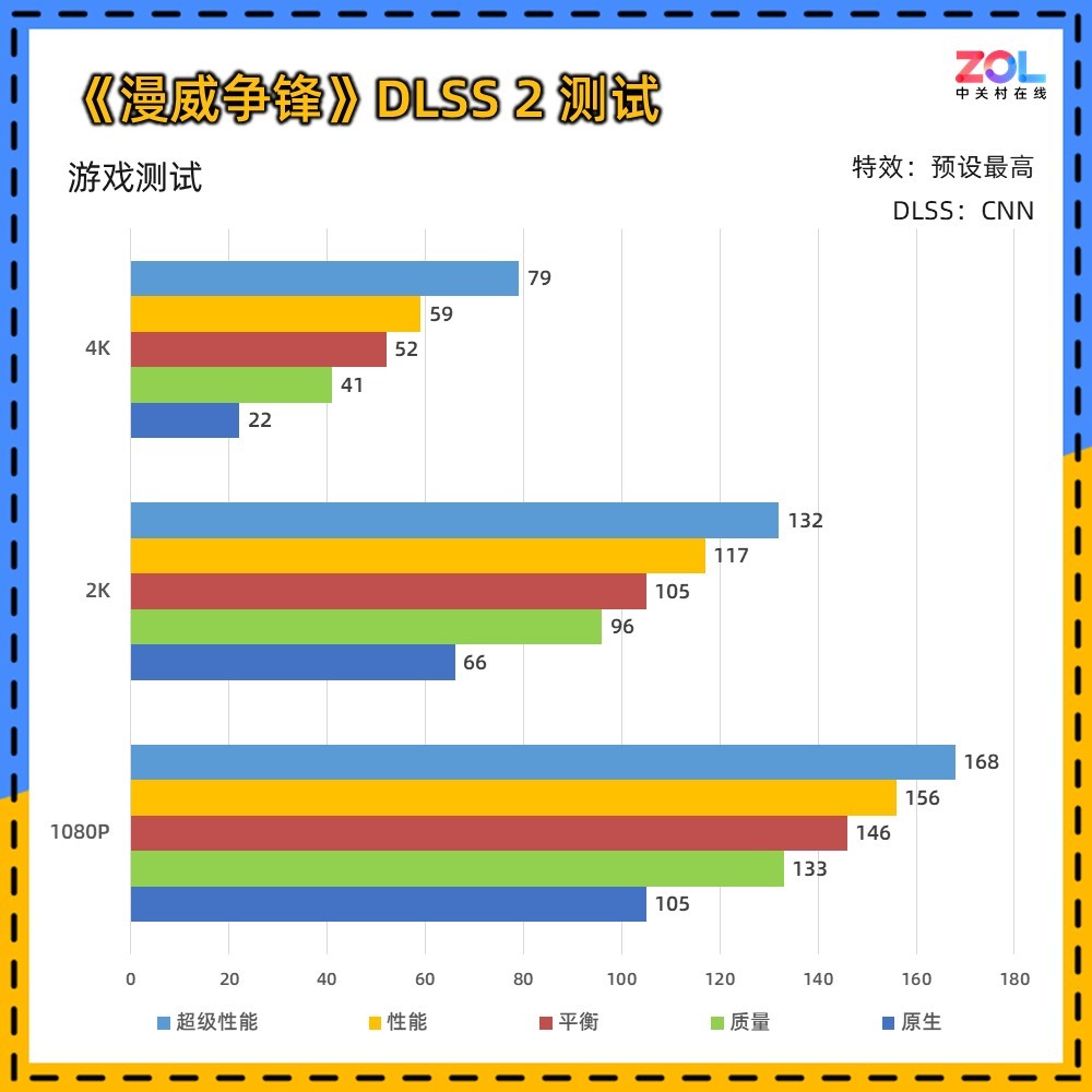 NVIDIA GeForce RTX 5060 Ti 16GBԿײ 4K羺飡