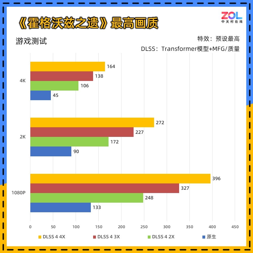 NVIDIA GeForce RTX 5060 Ti 16GBԿײ 4K羺飡